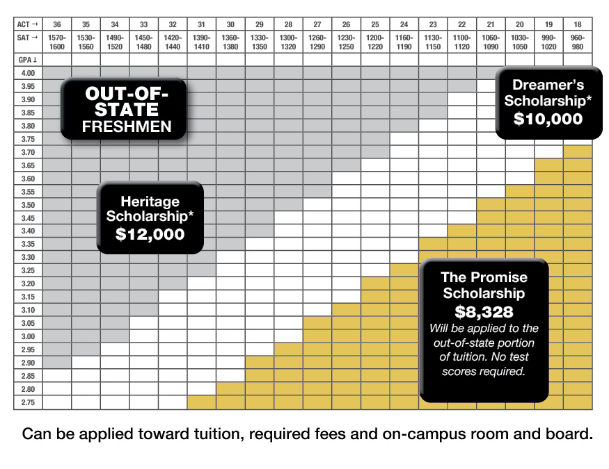 Out-of-state graph